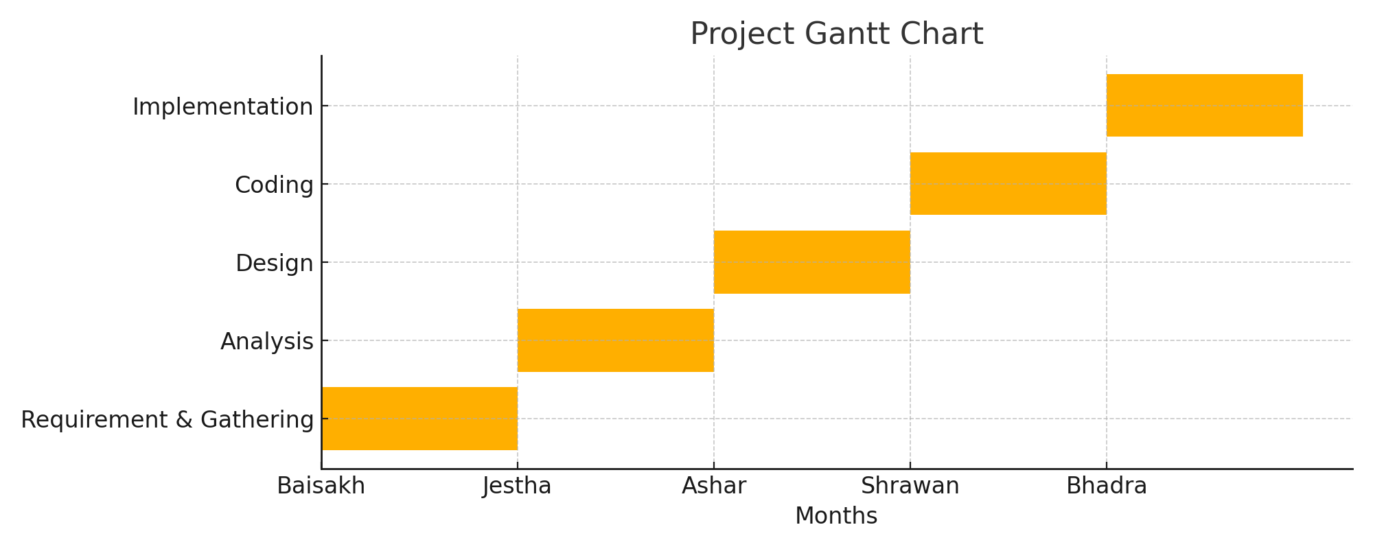 रक्तदान